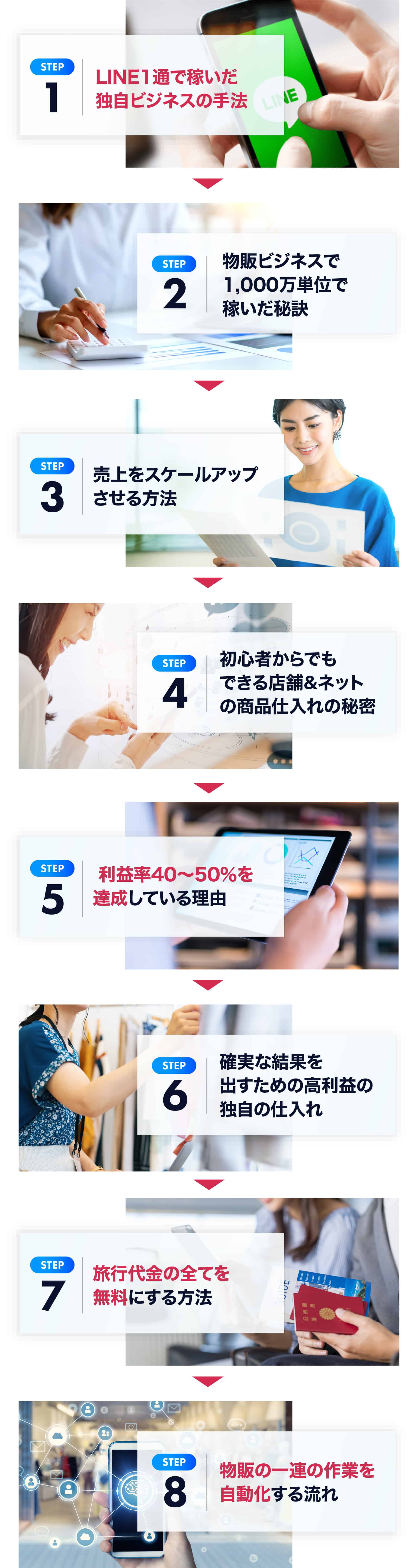 LINE1通で稼いだ独自ビジネスの手法